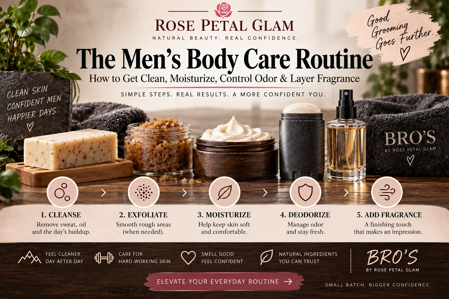 The Men’s Body Care Routine: How to Get Clean, Moisturize, Control Odor & Layer Fragrance