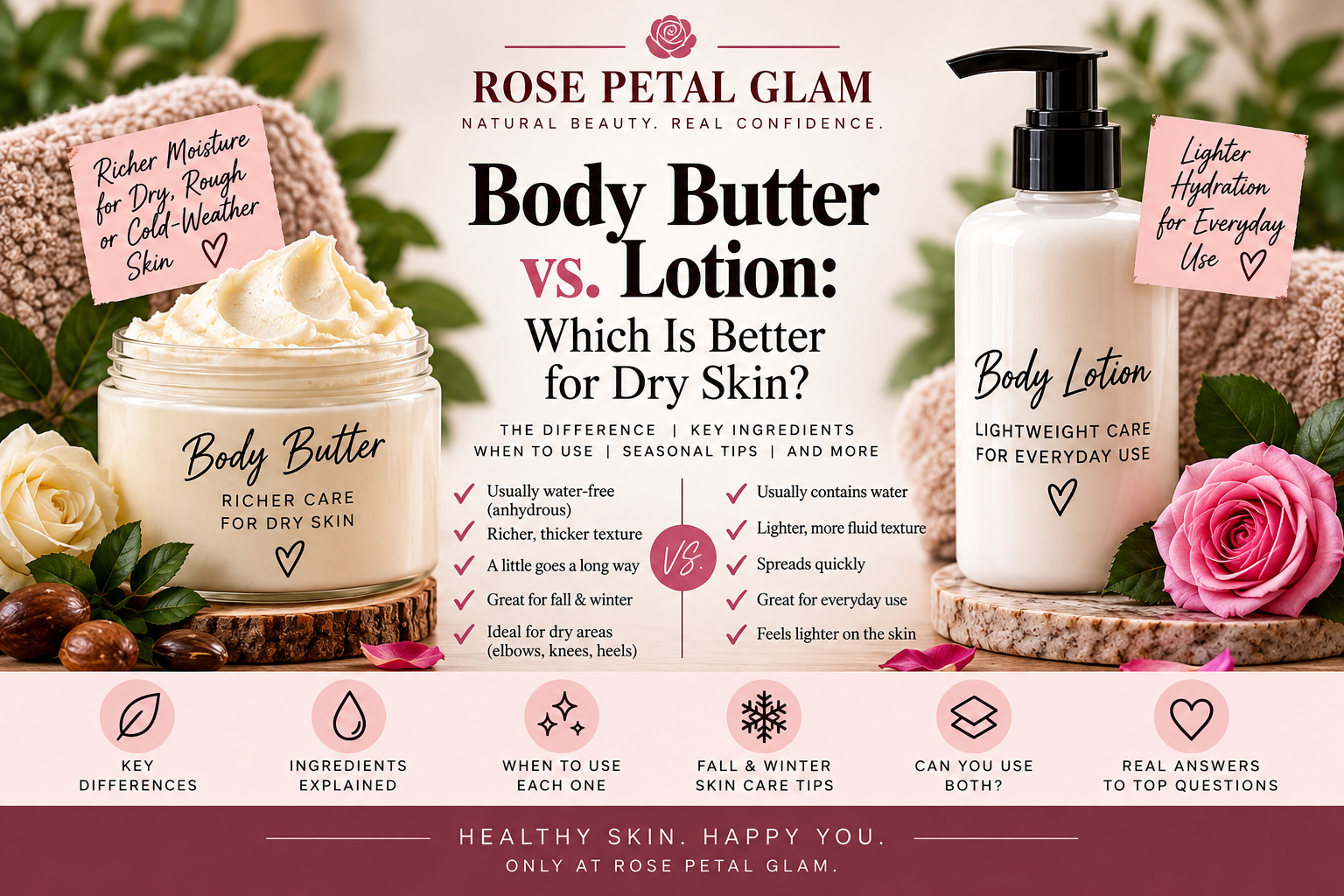 Body Butter vs. Lotion: What’s the Difference & Which Should You Use?